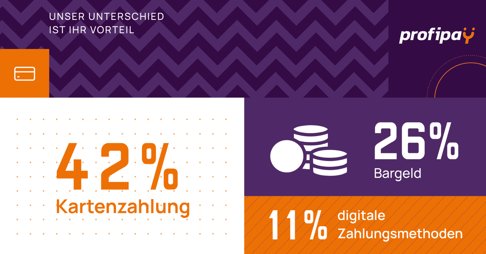 DIE TRENDS DER DEUTSCHEN WENN ES UM'S BEZAHLEN GEHT.
